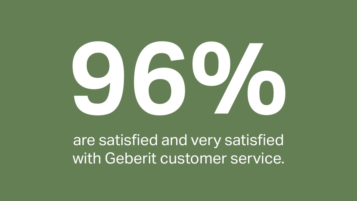 96% of customers are satisfied or very satisfied with Geberit customer service